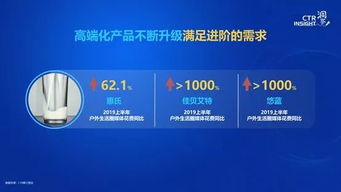 2019中国广告市场趋势报告 媒体承压与企业形象策划新思路