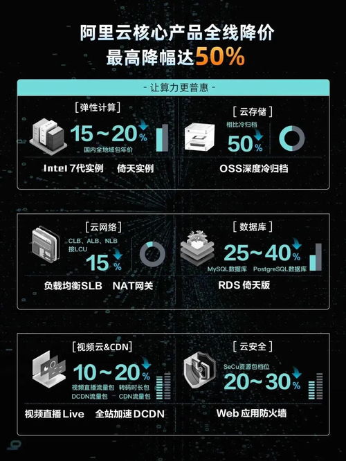 调价格、降姿态、MaaS化 互联网云厂商打响“反攻战”