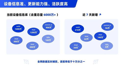 威胁猎人发布广告反欺诈产品,提升现有能力10倍